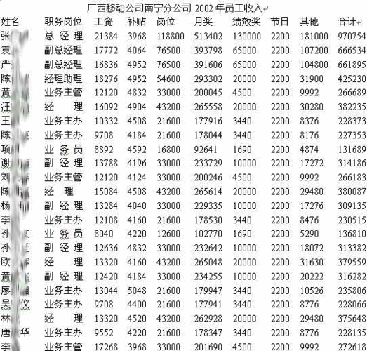 移动11岗收入（移动岗位工资）-图2