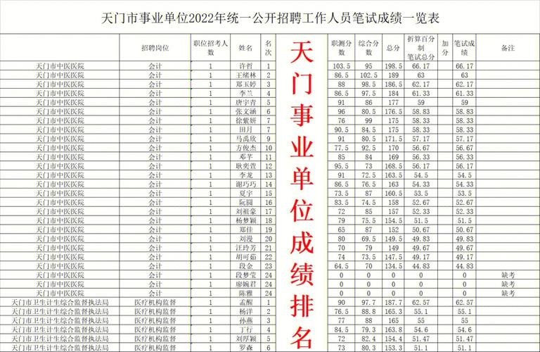 天门公务员收入怎么样（天门公务员真实工资）-图1