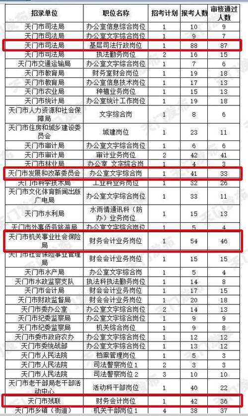 天门公务员收入怎么样（天门公务员真实工资）-图3