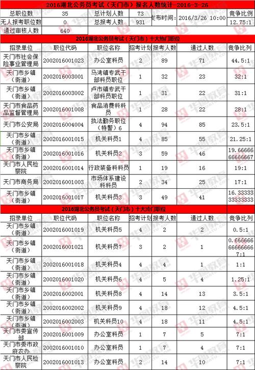 天门公务员收入怎么样（天门公务员真实工资）-图2