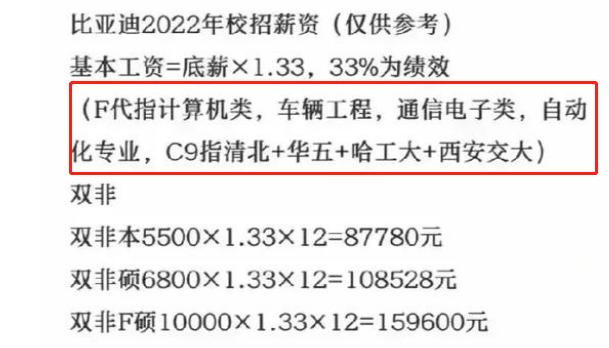 比亚迪待遇薪酬收入（比亚迪待遇薪酬收入怎么样）-图2