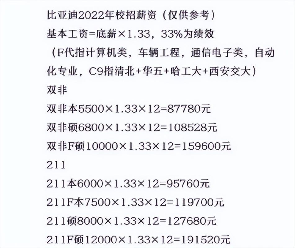 比亚迪待遇薪酬收入（比亚迪待遇薪酬收入怎么样）-图1