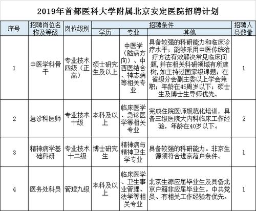 安定医院收入（安定医院医生收入）-图2