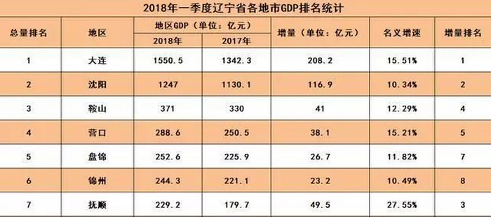 抚顺月人均收入（抚顺人均收入2023）-图1