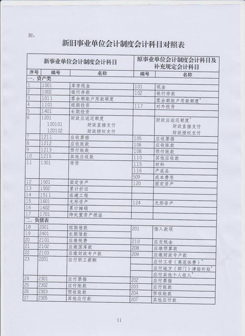 事业单位会计收入（事业单位会计收入类科目）-图3