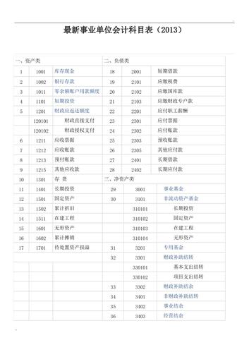 事业单位会计收入（事业单位会计收入类科目）-图2