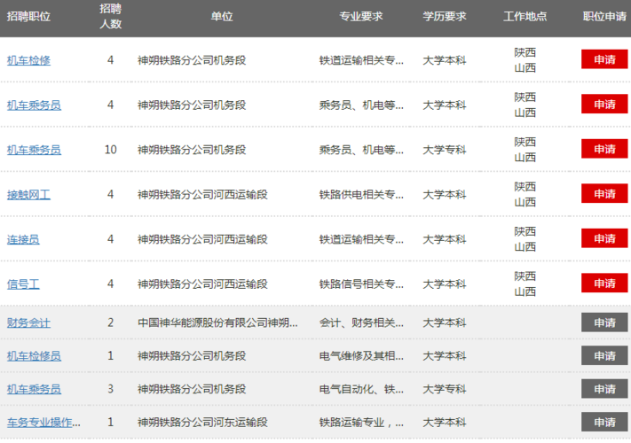 神朔铁路收入（神朔铁路收入高吗）-图2