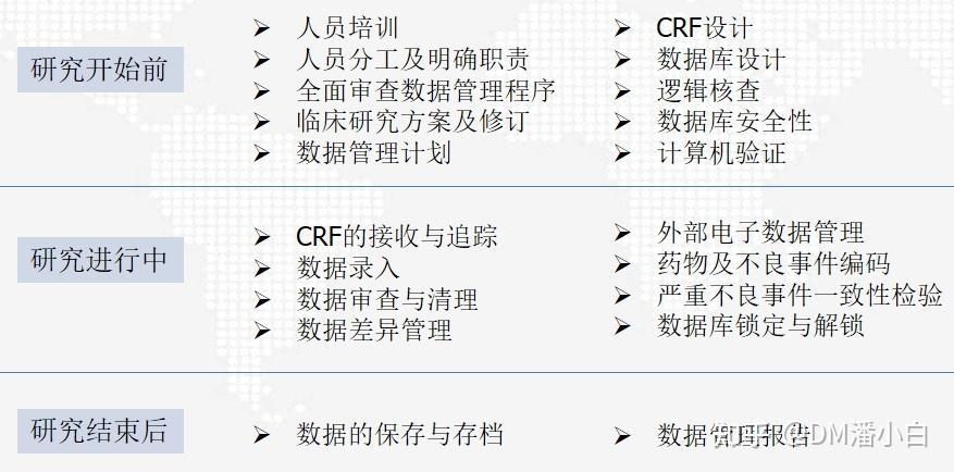 临床数据管理收入（临床数据管理是干嘛的）-图2