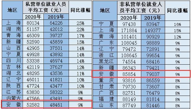 安徽月收入（安徽平均月收入）-图1