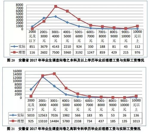 安徽月收入（安徽平均月收入）-图2