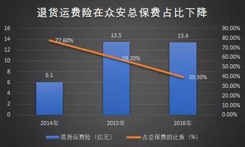 运保费冲减收入（运保费冲减收入怎么算）-图1