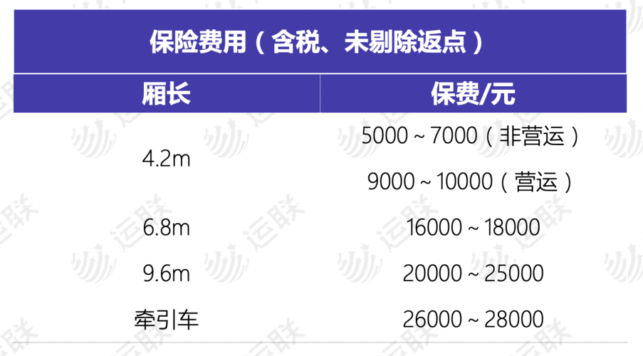 运保费冲减收入（运保费冲减收入怎么算）-图2