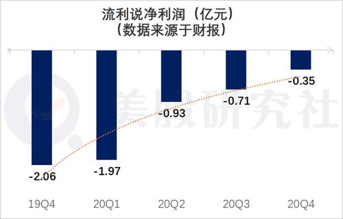 流利说收入（流利说营收）-图2