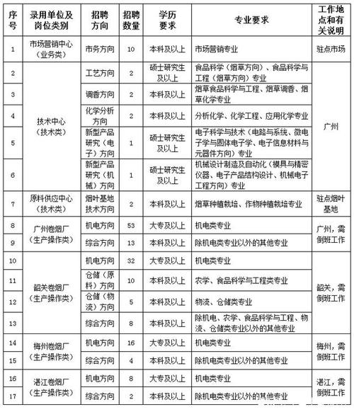 广西中烟招聘收入（广西中烟 招聘）-图1