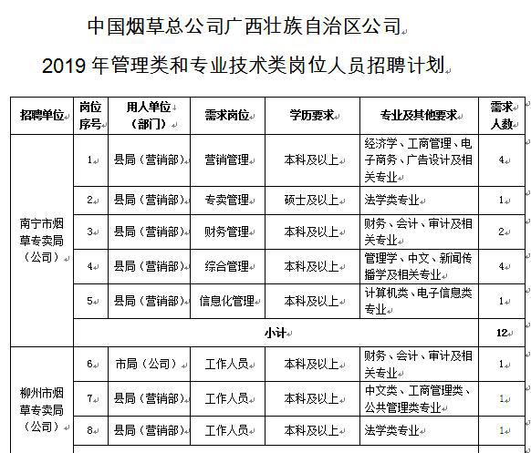 广西中烟招聘收入（广西中烟 招聘）-图2