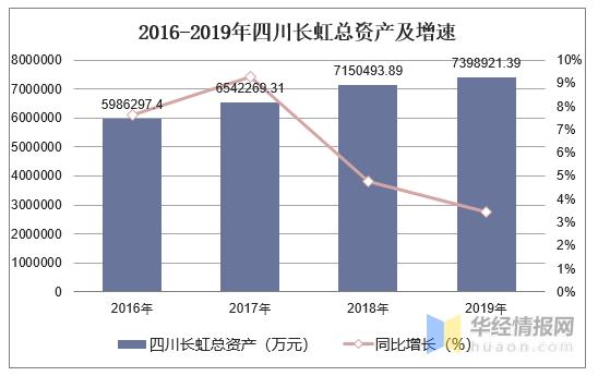 长虹收入（长虹收入情况）-图3