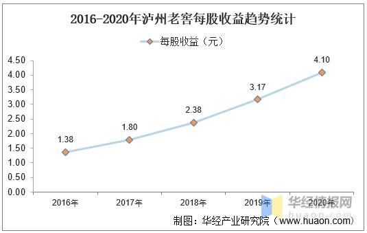 泸州老窖收入（泸州老窖收入总额）-图1