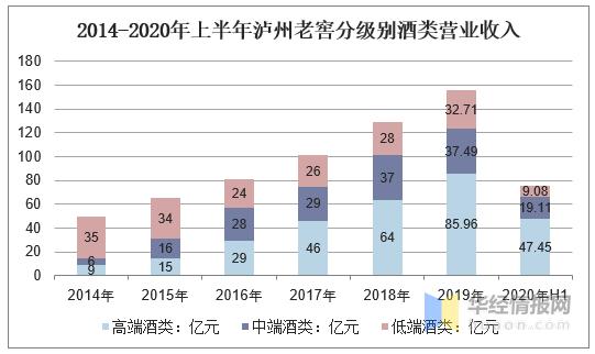 泸州老窖收入（泸州老窖收入总额）-图2