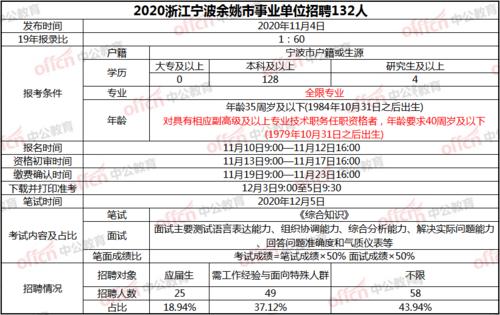 余姚事业单位收入（2020余姚事业单位缴费人数）-图1