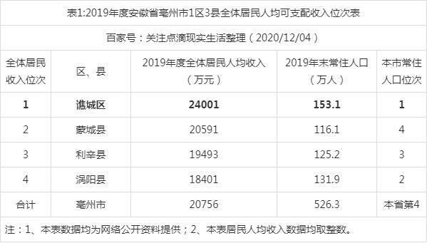 县处级实际收入（县处级实际收入怎么算）-图1