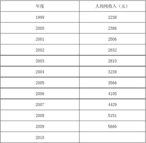 县处级实际收入（县处级实际收入怎么算）-图2