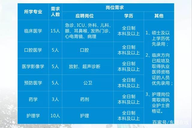 成都麻醉医生收入（成都麻醉医生招聘信息网）-图2