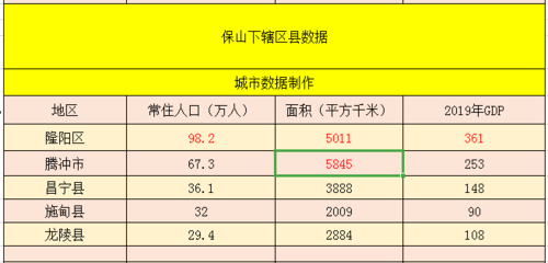 腾冲市工资收入（腾冲市工资收入多少）-图1