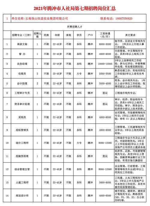 腾冲市工资收入（腾冲市工资收入多少）-图3