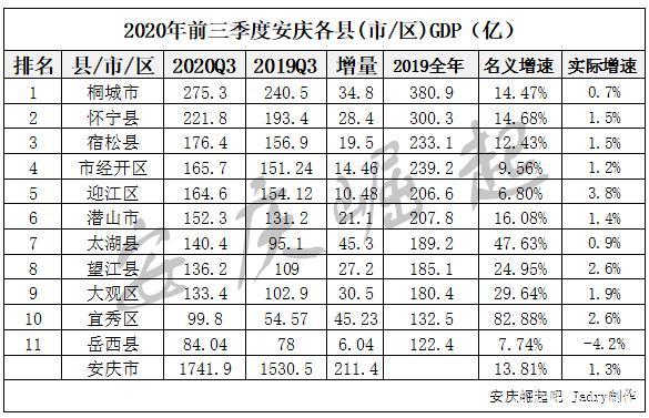 安庆地区人均收入（安庆人均收入2020）-图1