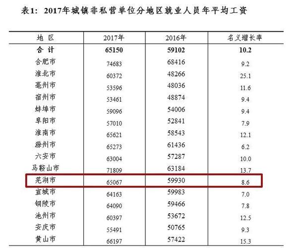 安庆地区人均收入（安庆人均收入2020）-图2