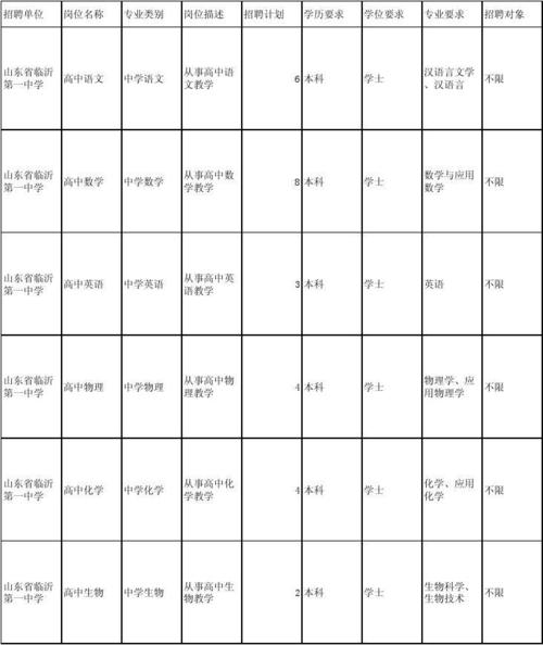 化物所事业编收入（化物所是干啥的）-图3