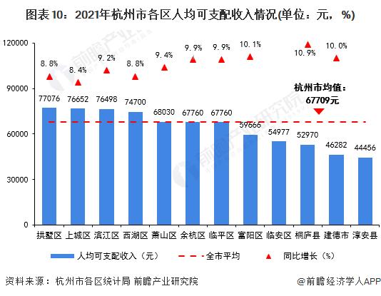 杭州地区平均收入（杭州收入平均水平）-图1