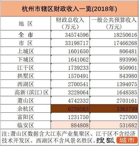 杭州地区平均收入（杭州收入平均水平）-图2