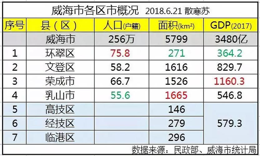 威海环翠区事业编制收入（威海环翠区事业编制收入多少）-图3