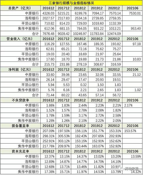 洛阳银行平均收入（洛阳银行平均收入多少钱）-图3