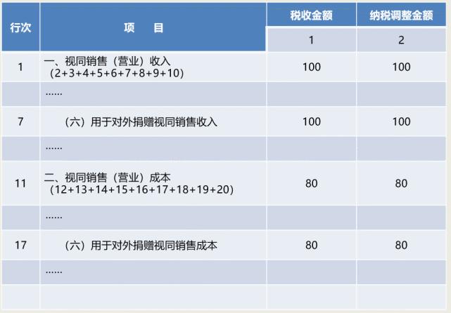 单位捐赠的收入分录（单位捐赠会计分录）-图1