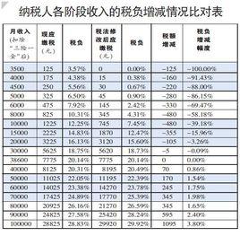 人年收入税前（年收入 税前 税后）-图1