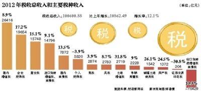 人年收入税前（年收入 税前 税后）-图2