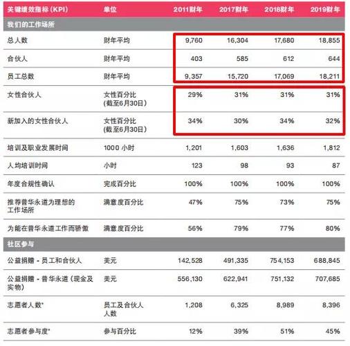 普华永道北京收入（普华永道北京所工资）-图2