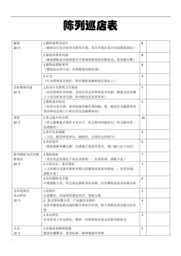 服装督导的工作收入（服装行业督导工资一般多少）-图3