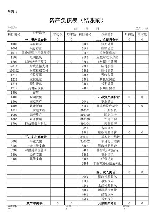 事业单位负债收入比（事业单位负债收入比例）-图1