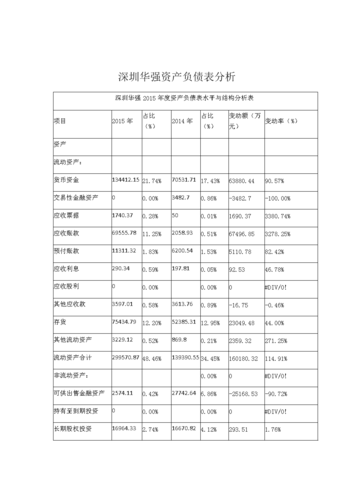 事业单位负债收入比（事业单位负债收入比例）-图2