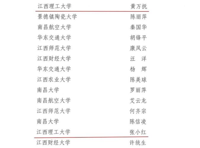 江西理工教师收入（江西理工教师待遇）-图1