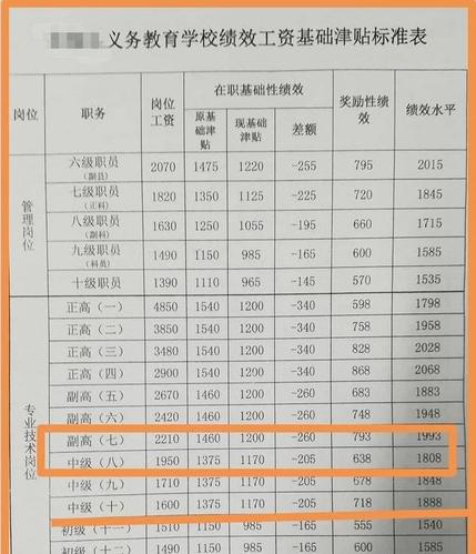 江西理工教师收入（江西理工教师待遇）-图2