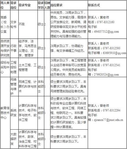 江西理工教师收入（江西理工教师待遇）-图3