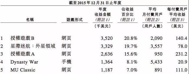 诺壹收入（诺壹文化官网）-图1