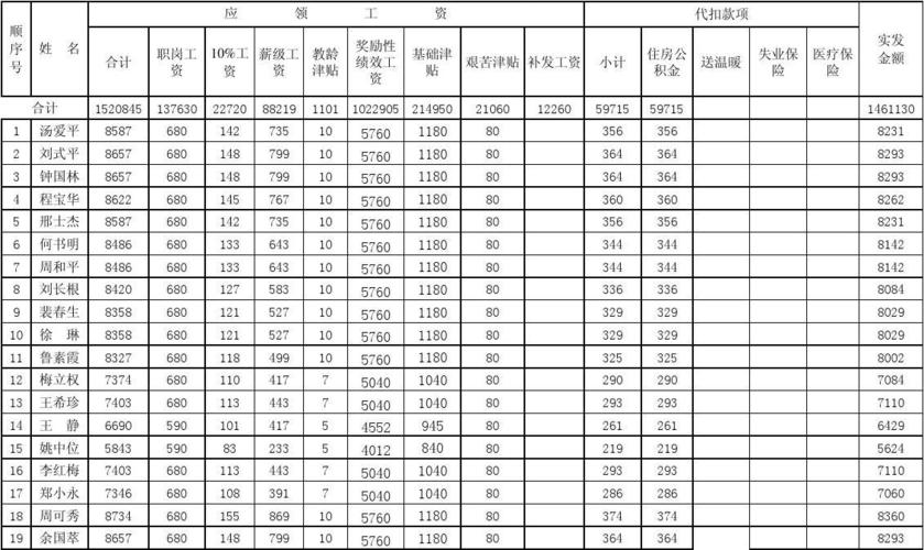 行政的工资收入（行政人员的工资属于什么费用）-图1