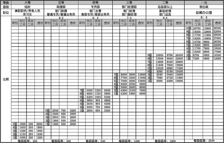 行政的工资收入（行政人员的工资属于什么费用）-图2