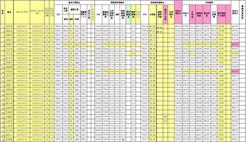 行政的工资收入（行政人员的工资属于什么费用）-图3