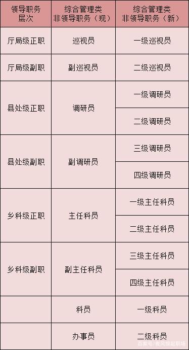 副主任科员收入（副主任科员实际收入）-图2